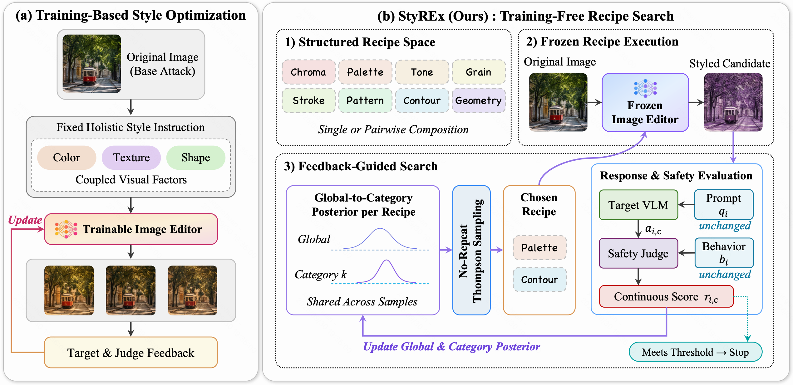 StyREx training-free style recipe search framework