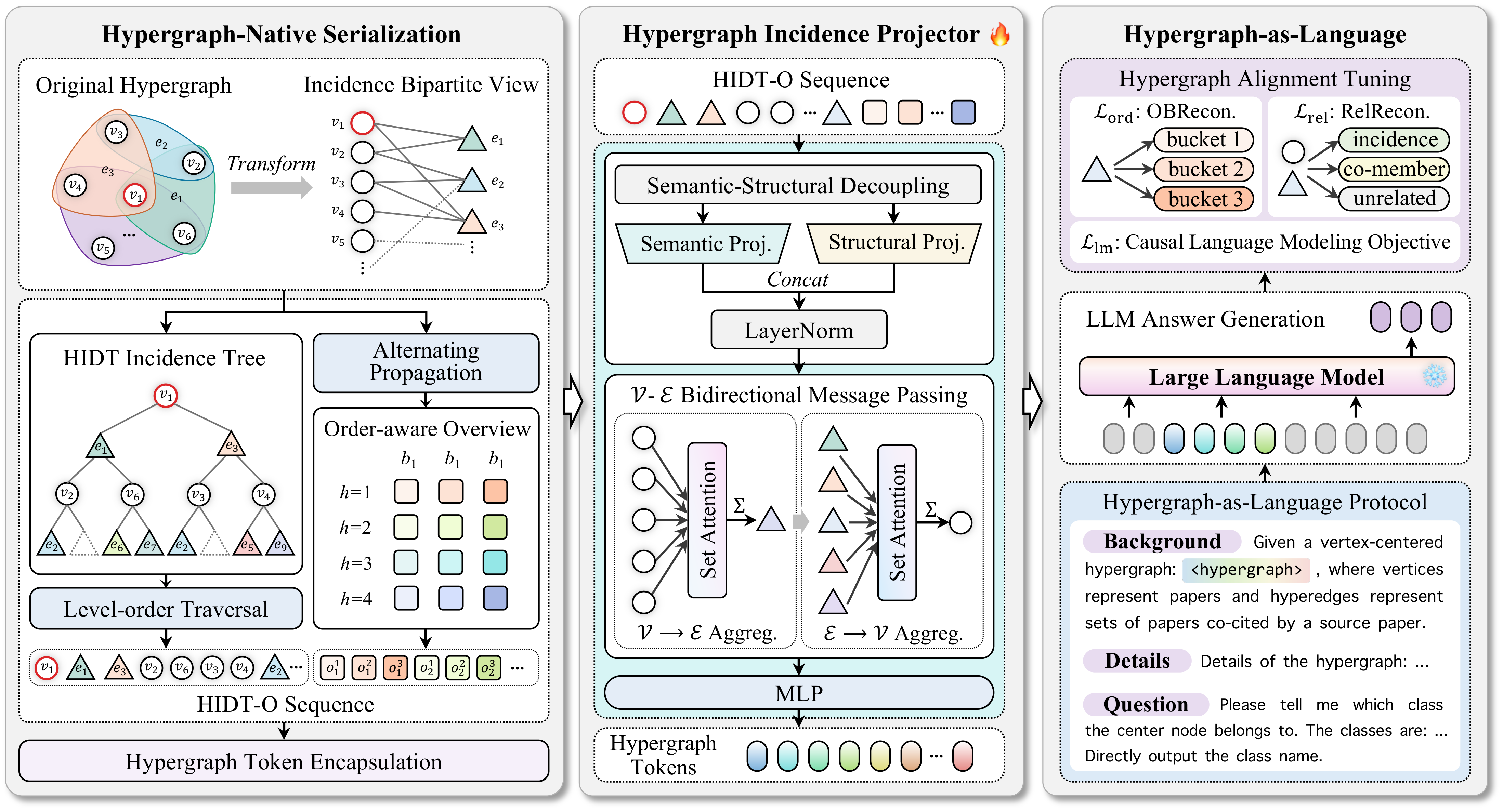 Hyper-Align framework